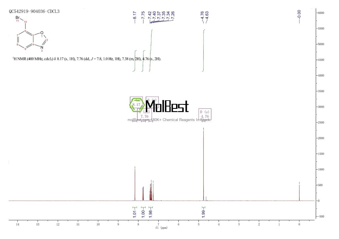 Espectro de teste de amostra física (NMR) de 1935074-49-9