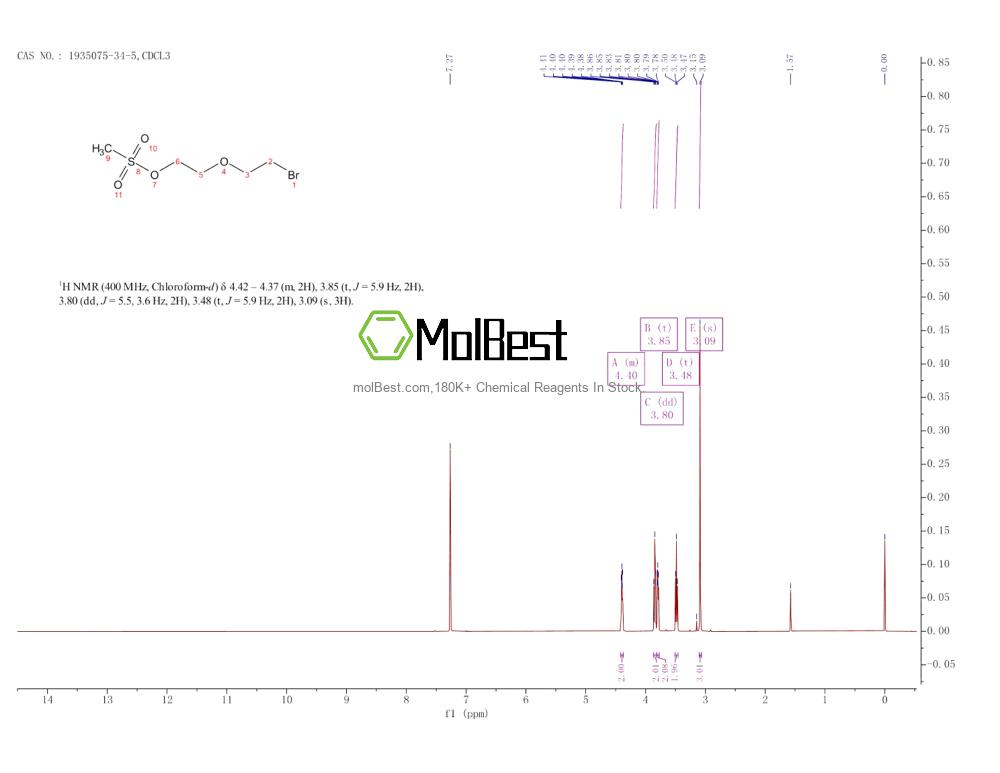 Espectro de teste de amostra física (NMR) de 1935075-34-5