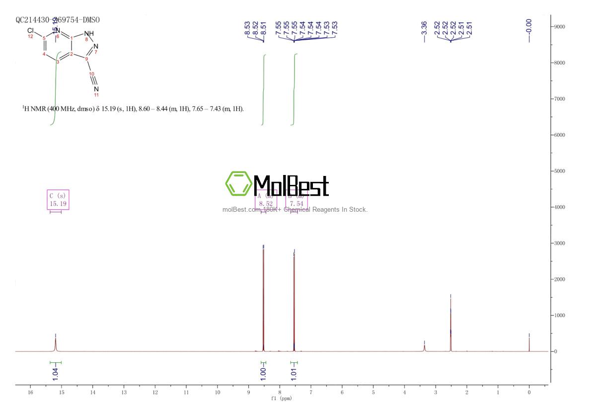 Physical sample testing spectrum (NMR) of 1935287-10-7