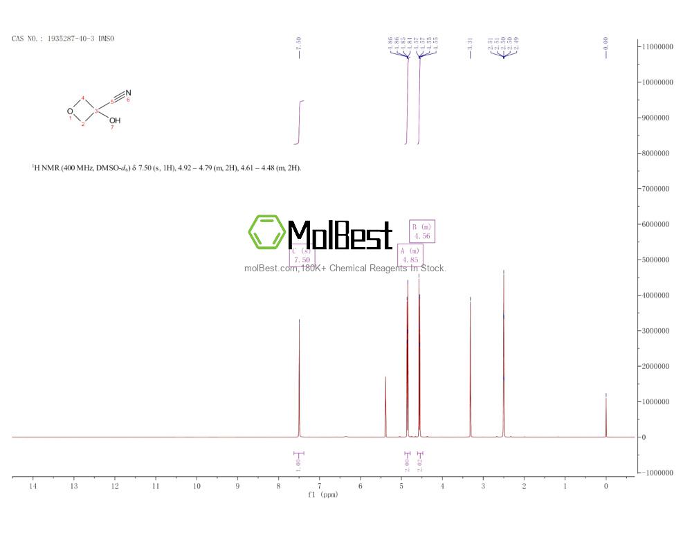 Espectro de teste de amostra física (NMR) de 1935287-40-3