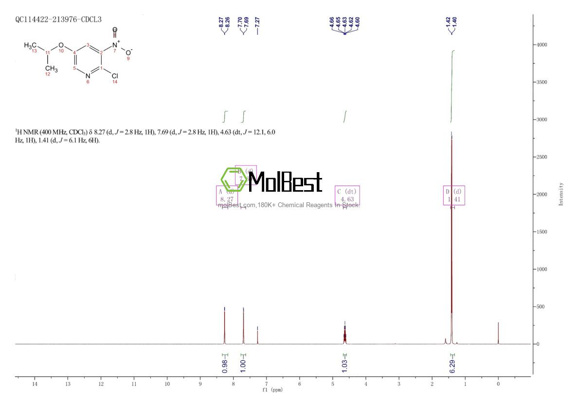 Physical sample testing spectrum (NMR) of 1935294-81-7