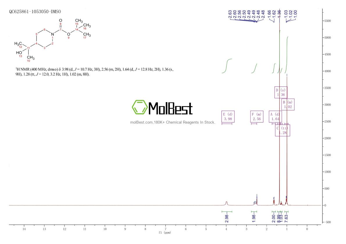 Espectro de teste de amostra física (NMR) de 1935325-64-6