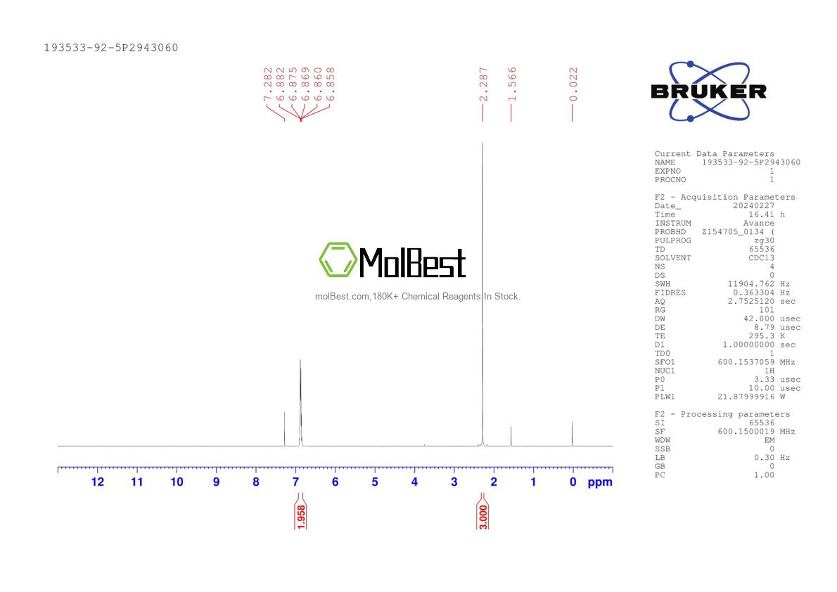 Physical sample testing spectrum (NMR) of 193533-92-5