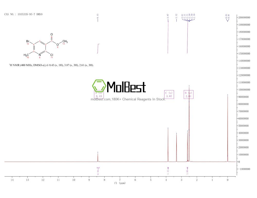 Espectro de teste de amostra física (NMR) de 1935335-95-7