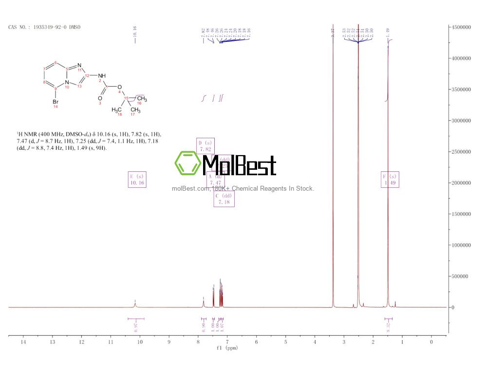 Physical sample testing spectrum (NMR) of 1935349-92-0