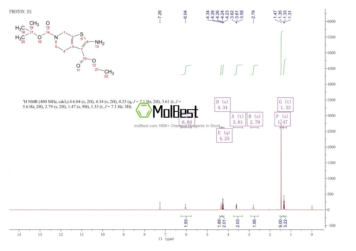 Physical sample testing spectrum (NMR) of 193537-14-3