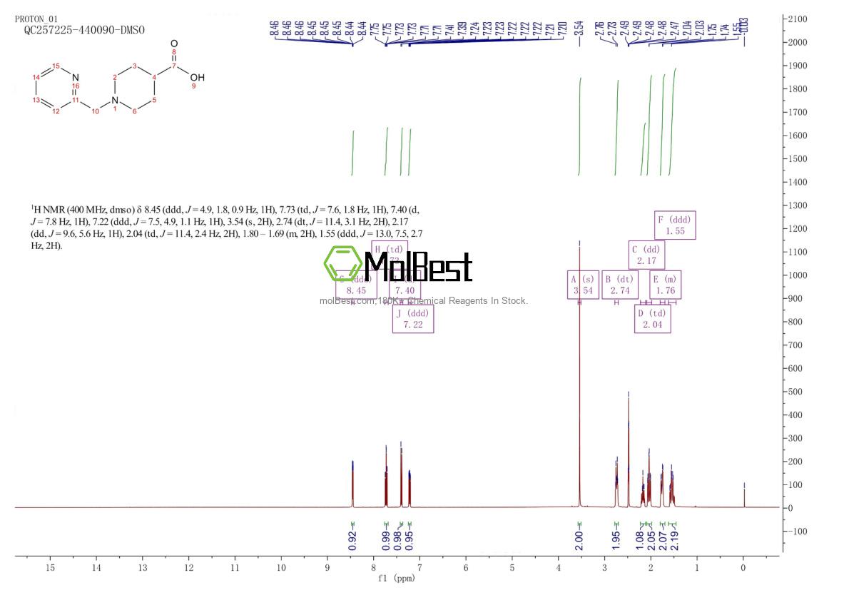 Physical sample testing spectrum (NMR) of 193538-28-2