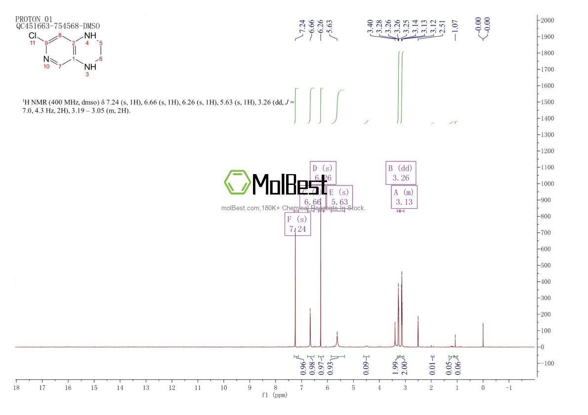 Espectro de teste de amostra física (NMR) de 1935398-58-5
