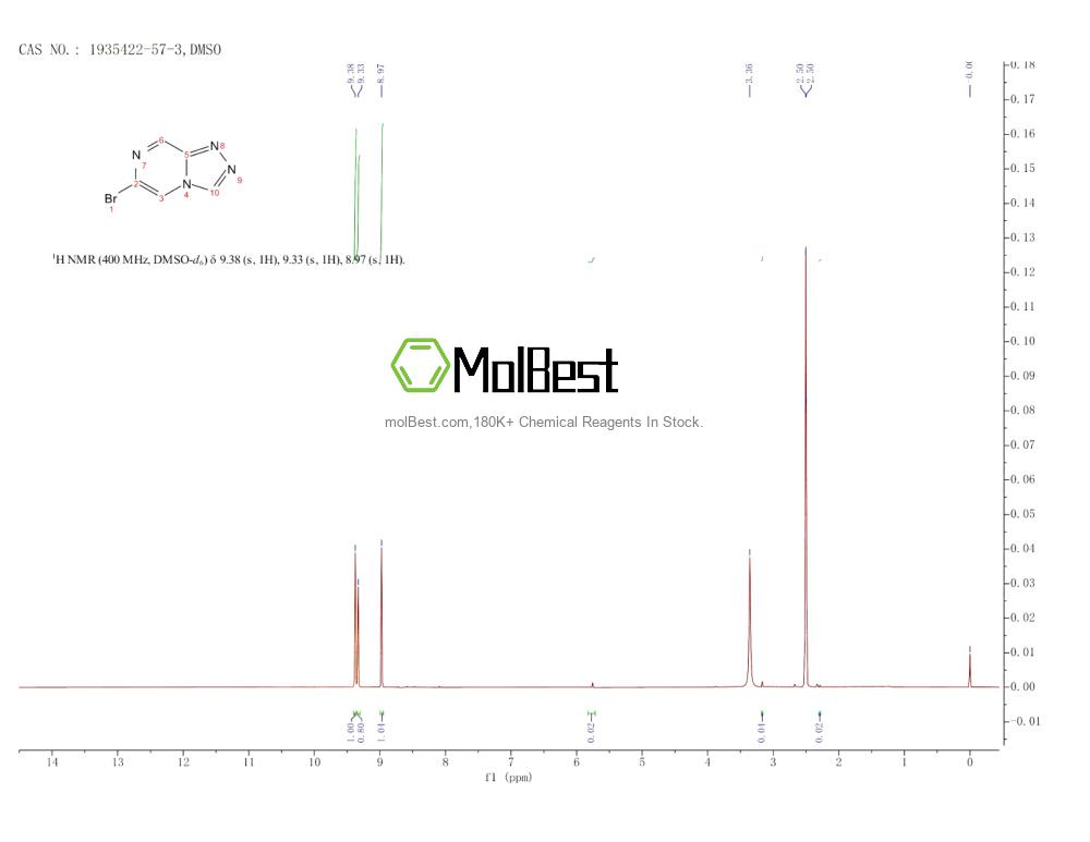Physical sample testing spectrum (NMR) of 1935422-57-3