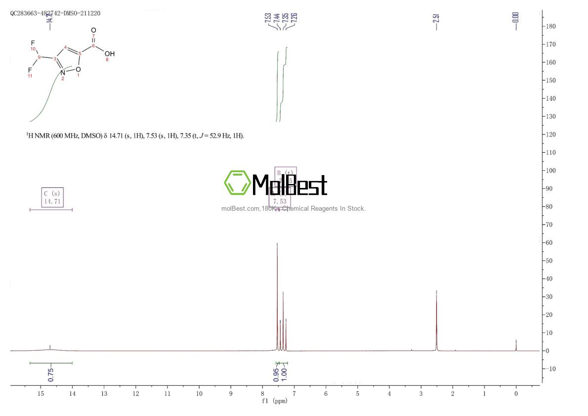 Espectro de teste de amostra física (NMR) de 1935503-24-4