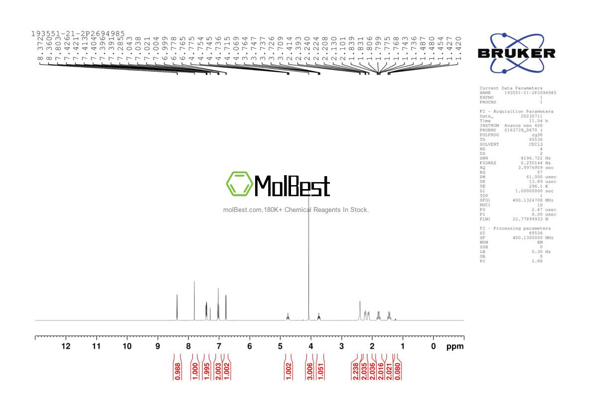 Physical sample testing spectrum (NMR) of 193551-21-2