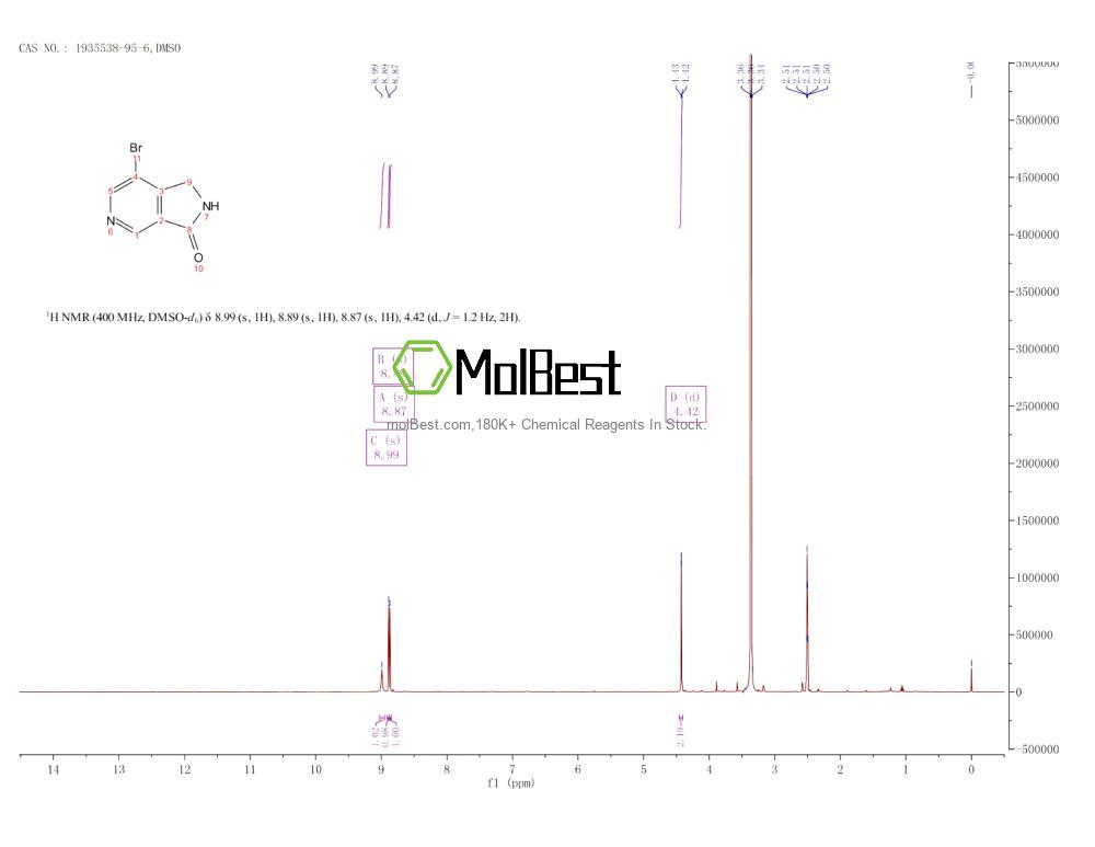 Physical sample testing spectrum (NMR) of 1935538-95-6