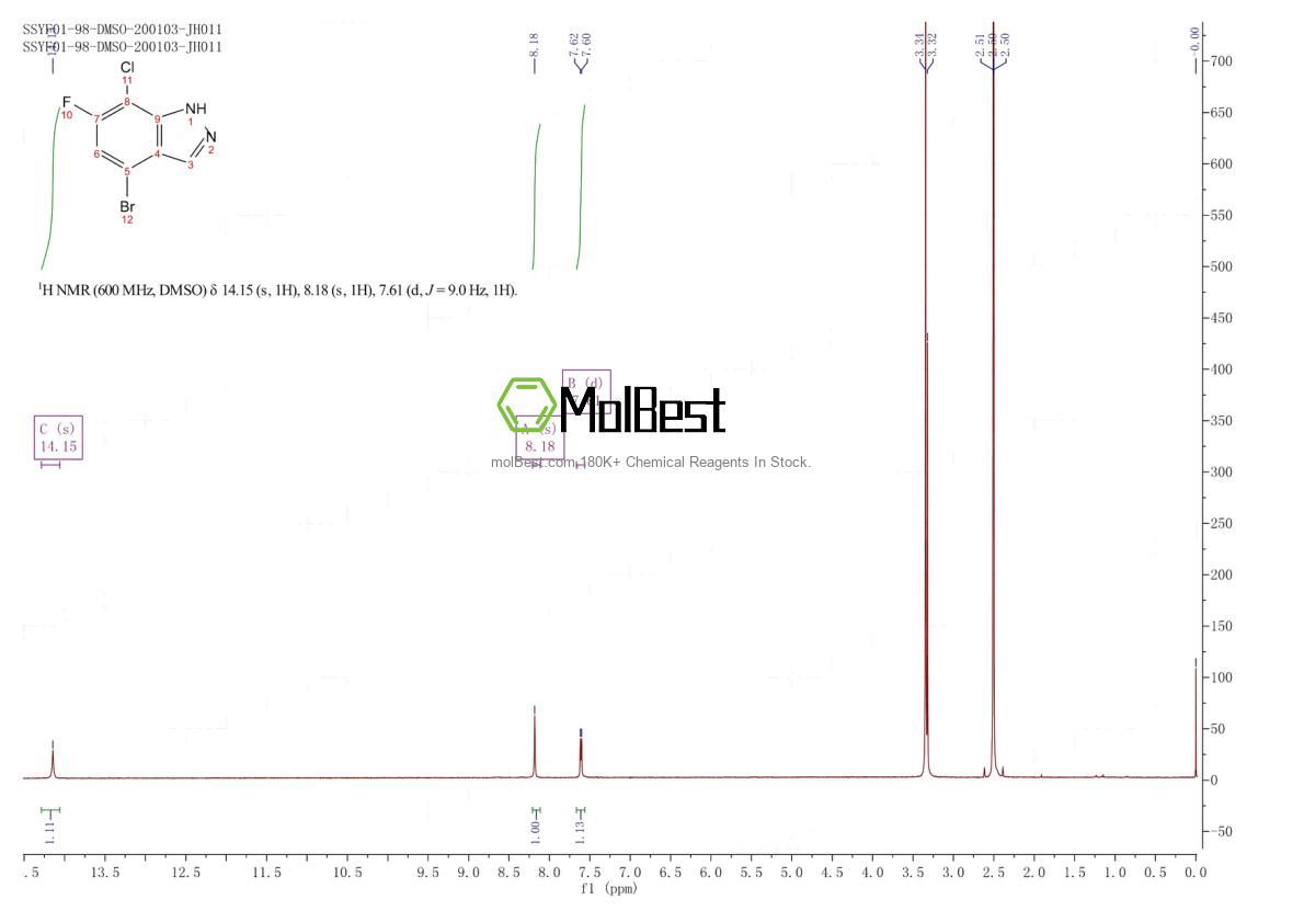 Espectro de teste de amostra física (NMR) de 1935558-98-7