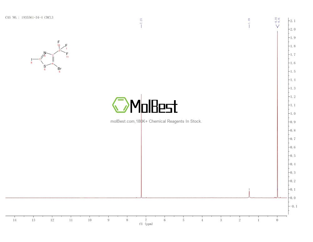 Physical sample testing spectrum (NMR) of 1935561-34-4