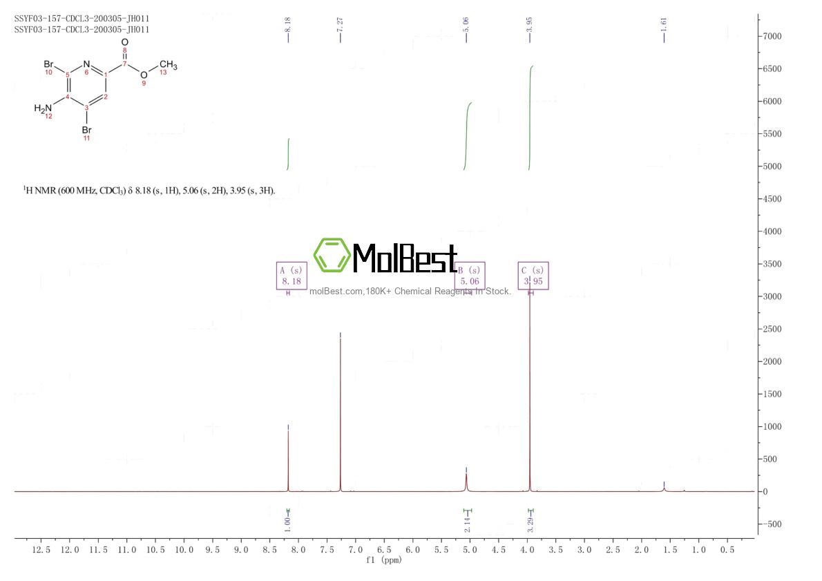 Physical sample testing spectrum (NMR) of 1935587-27-1