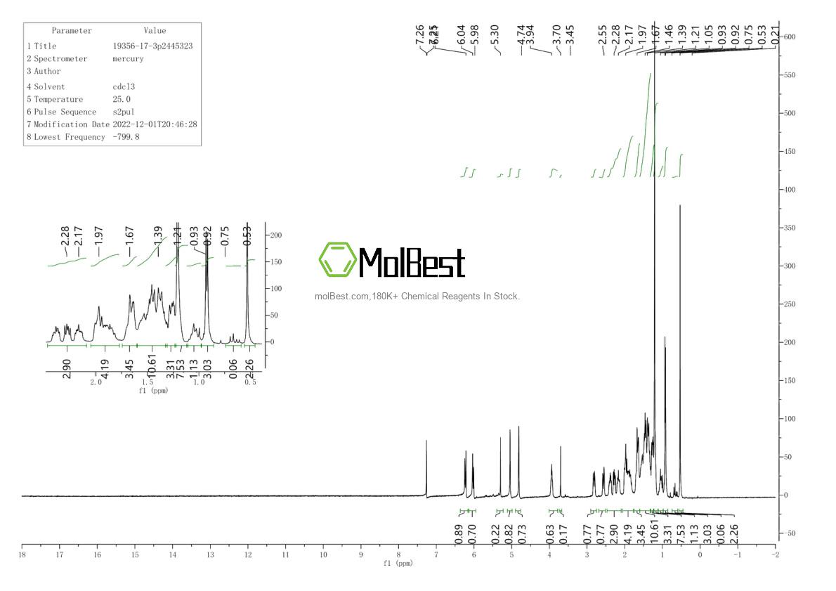 Physical sample testing spectrum (NMR) of 19356-17-3