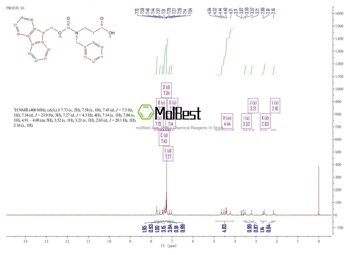 Espectro de teste de amostra física (NMR) de 1935651-78-7