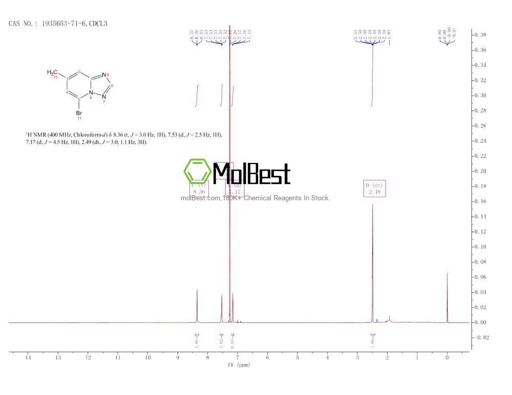 Physical sample testing spectrum (NMR) of 1935653-71-6