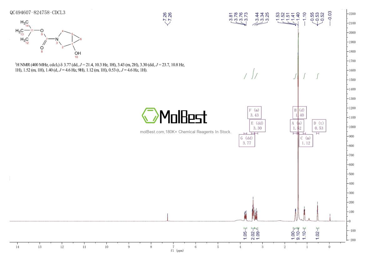 Physical sample testing spectrum (NMR) of 1935911-04-8