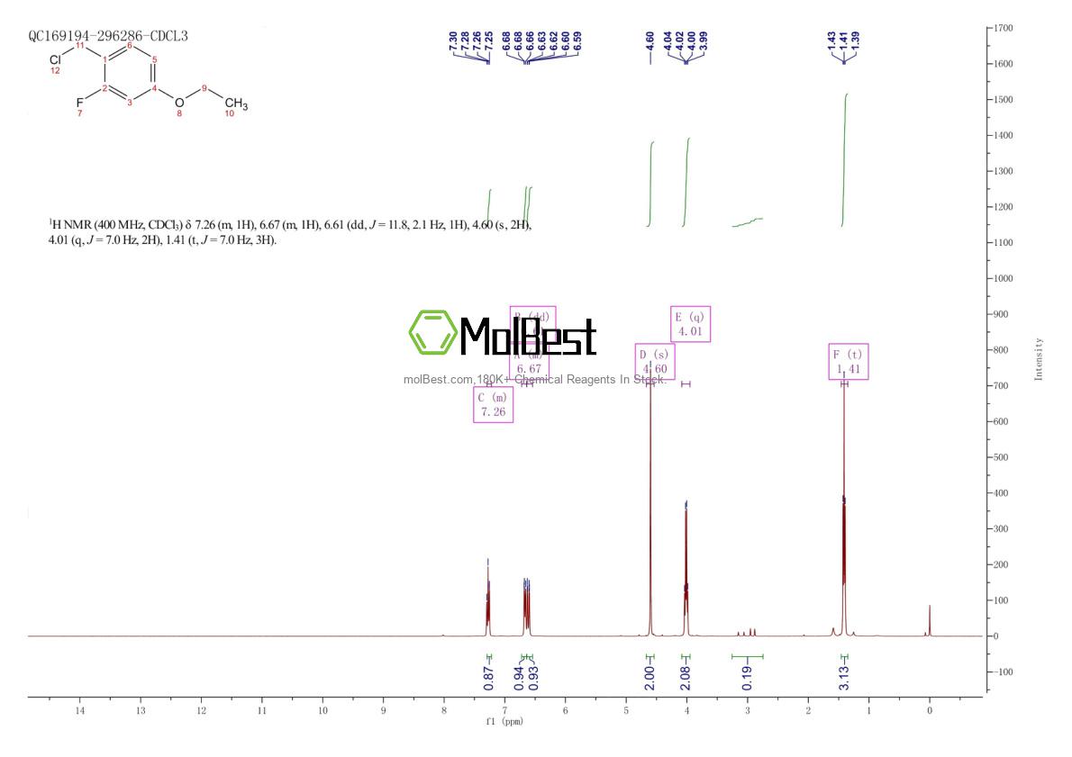 Physical sample testing spectrum (NMR) of 1935948-33-6