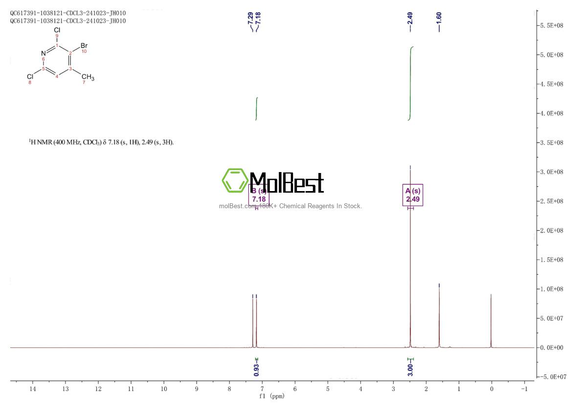 Espectro de teste de amostra física (NMR) de 1935951-83-9