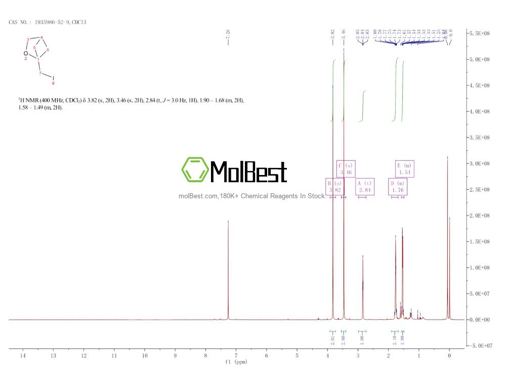 Spektrum pengujian sampel fisik (NMR) 1935986-52-9