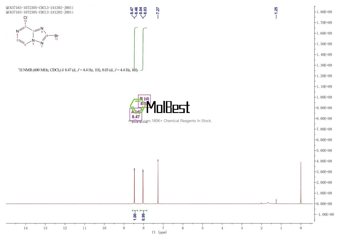 Physical sample testing spectrum (NMR) of 1936016-69-1