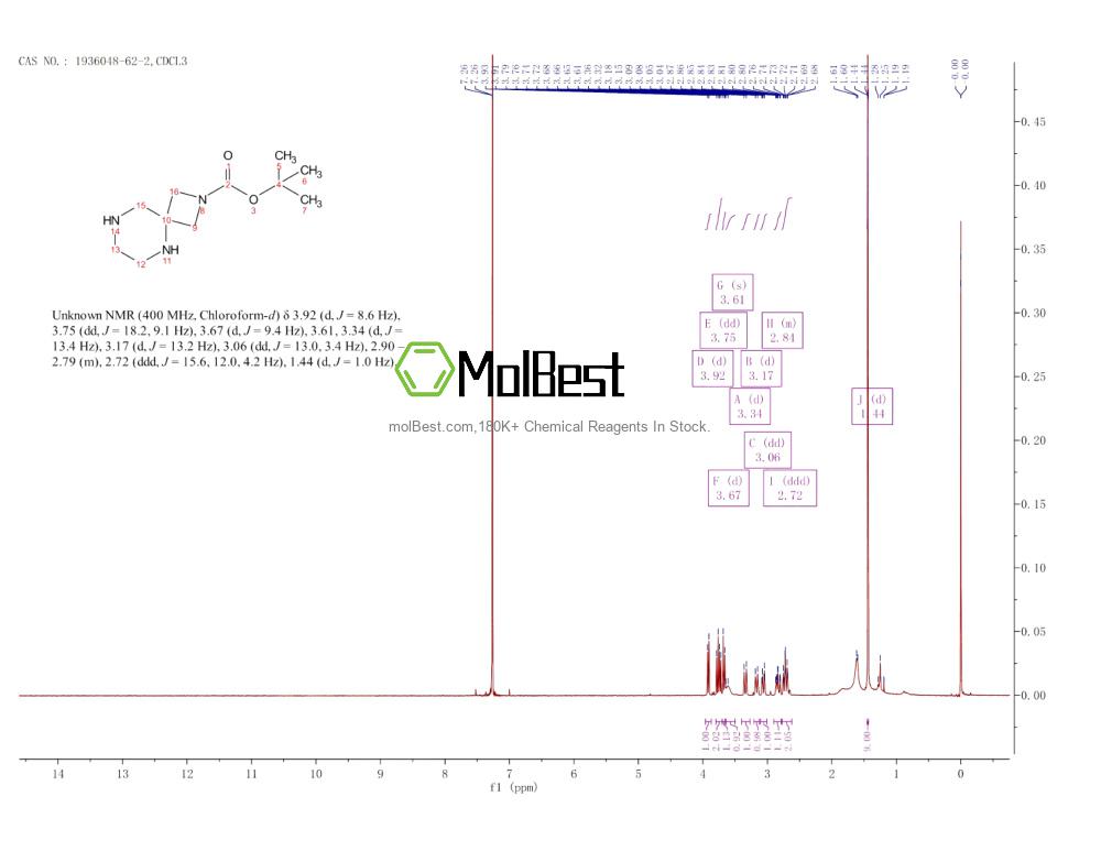 Espectro de teste de amostra física (NMR) de 1936048-62-2