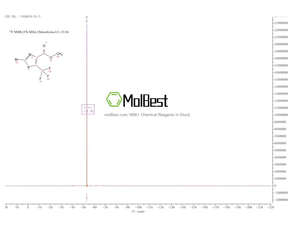 Espectro de teste de amostra física (NMR) de 1936049-54-5
