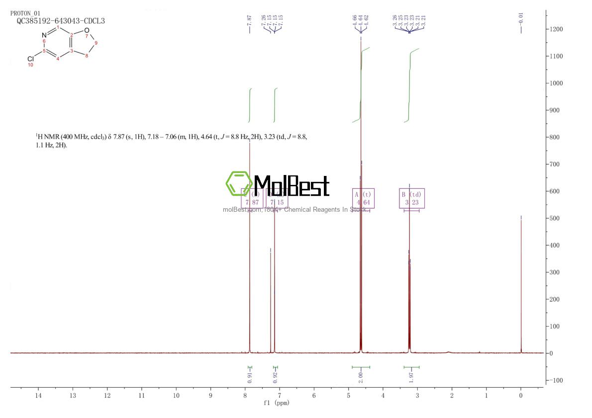 Physical sample testing spectrum (NMR) of 193605-52-6