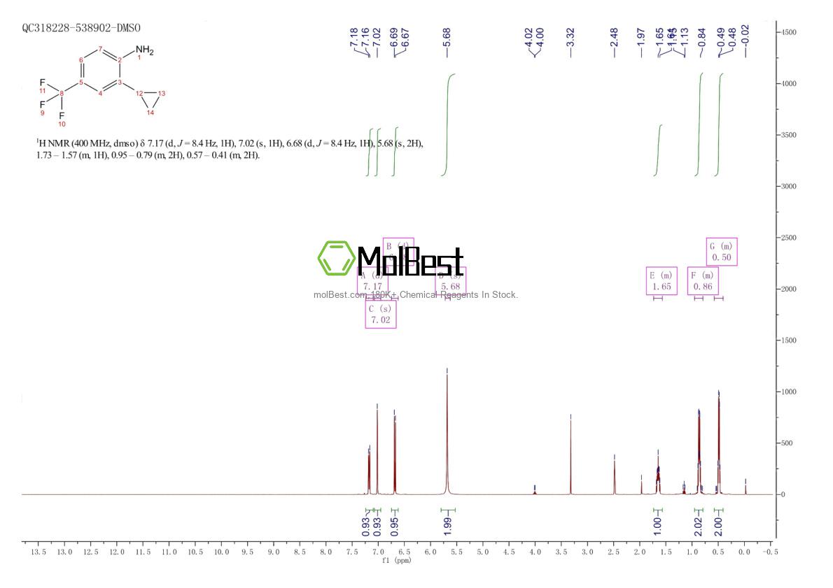 Physical sample testing spectrum (NMR) of 1936063-39-6