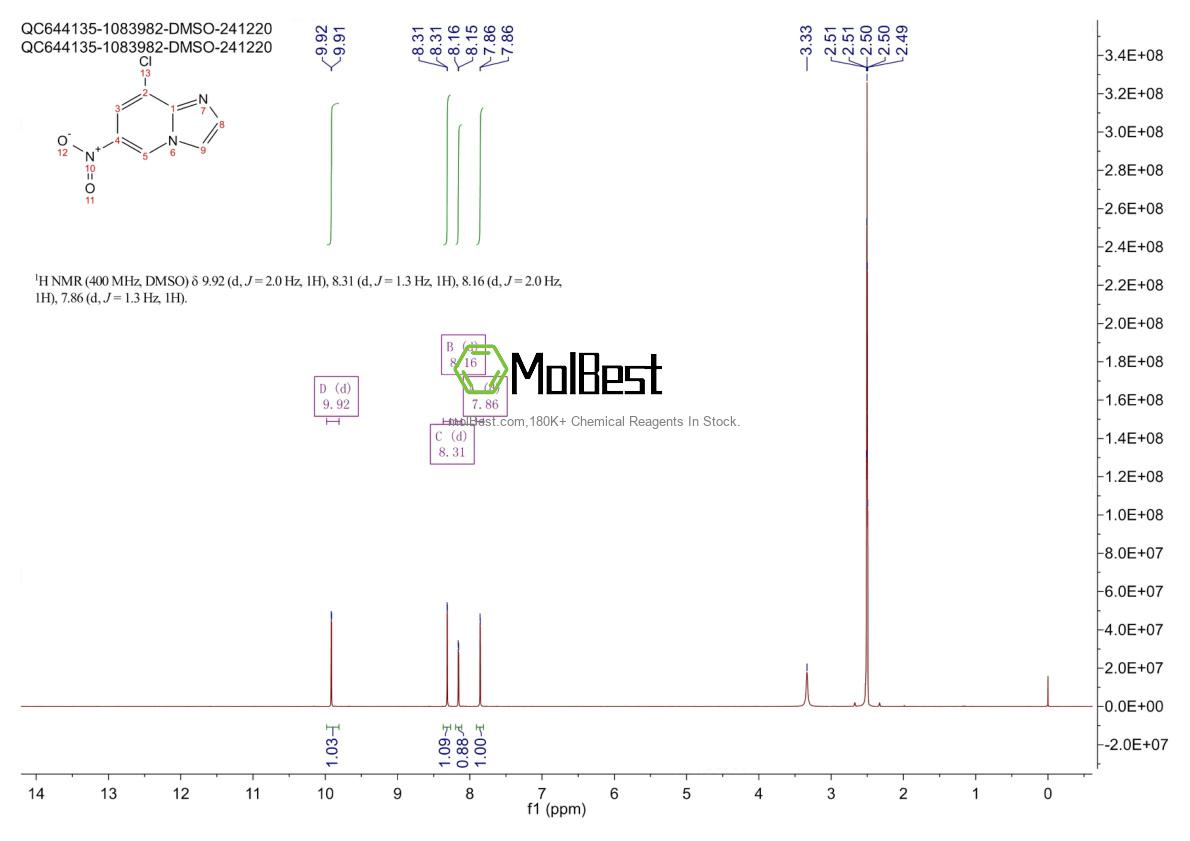 Espectro de teste de amostra física (NMR) de 1936087-76-1