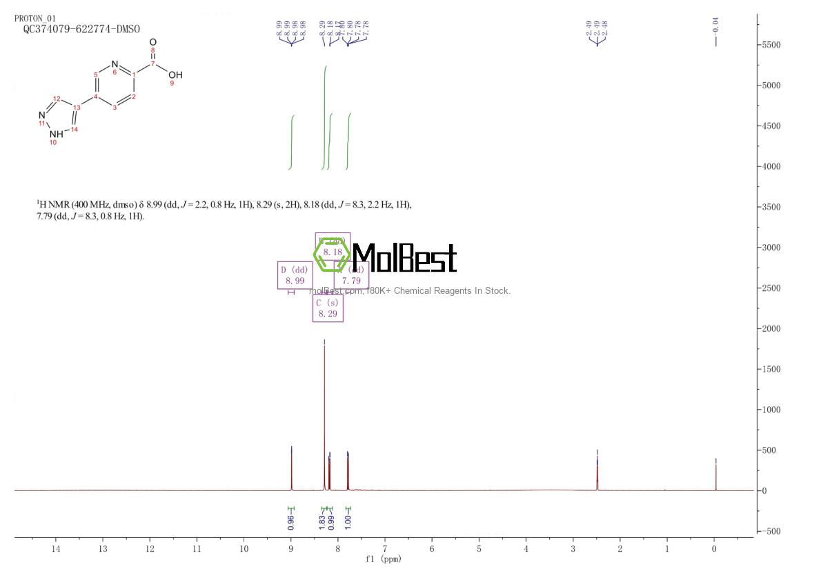 Espectro de teste de amostra física (NMR) de 1936091-10-9