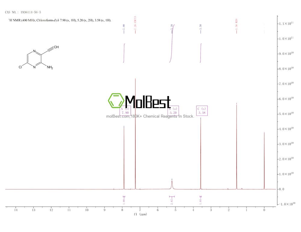 Espectro de teste de amostra física (NMR) de 1936114-56-5
