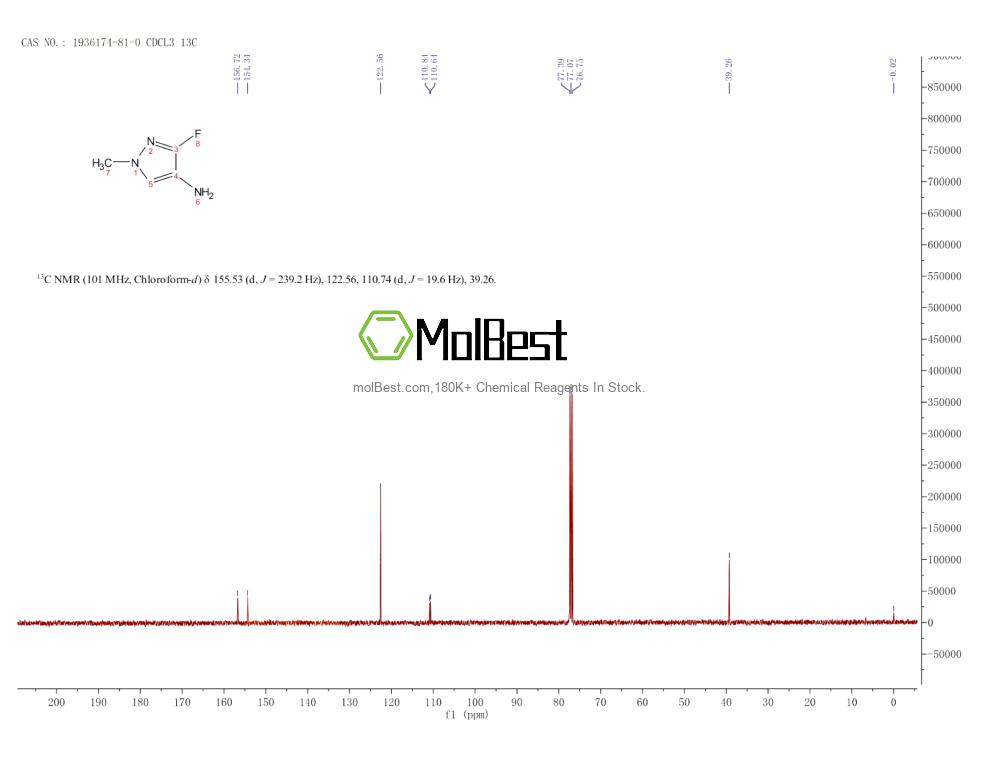 Espectro de teste de amostra física (NMR) de 1936174-81-0
