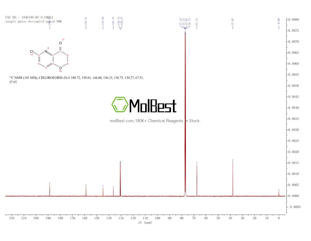 Physical sample testing spectrum (NMR) of 1936199-87-9