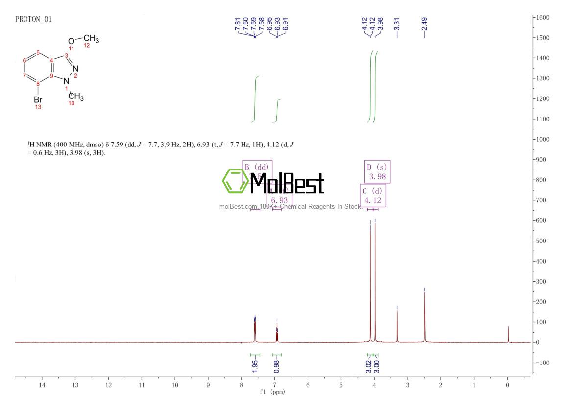 Spektrum pengujian sampel fisik (NMR) 1936215-64-3