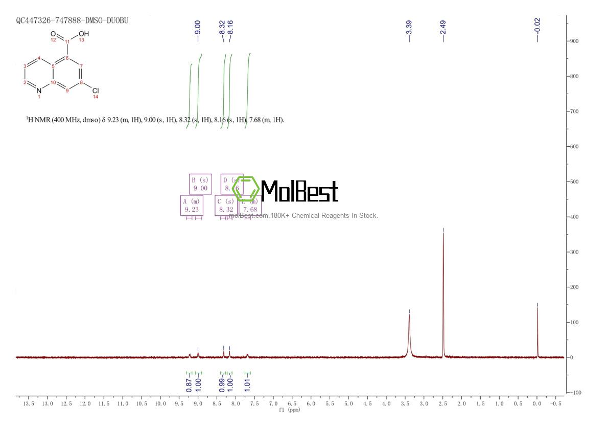 Espectro de teste de amostra física (NMR) de 1936252-00-4