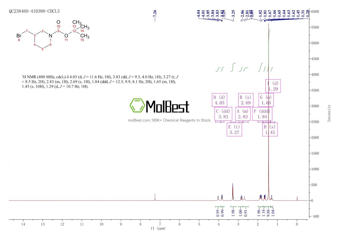 Spektrum pengujian sampel fisik (NMR) 193629-39-9