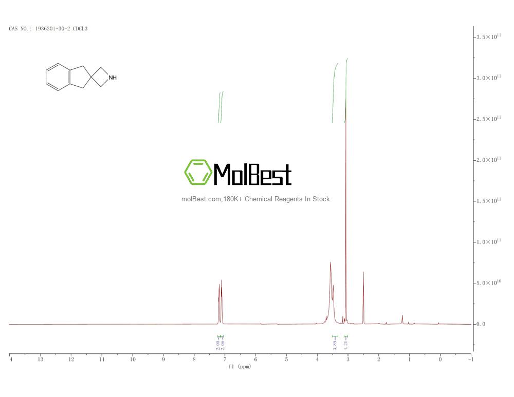 Espectro de teste de amostra física (NMR) de 1936301-30-2