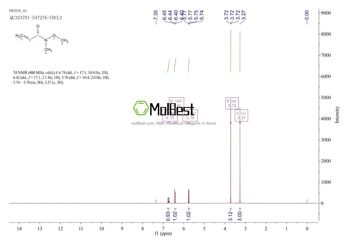 Spektrum pengujian sampel fisik (NMR) 193634-77-4