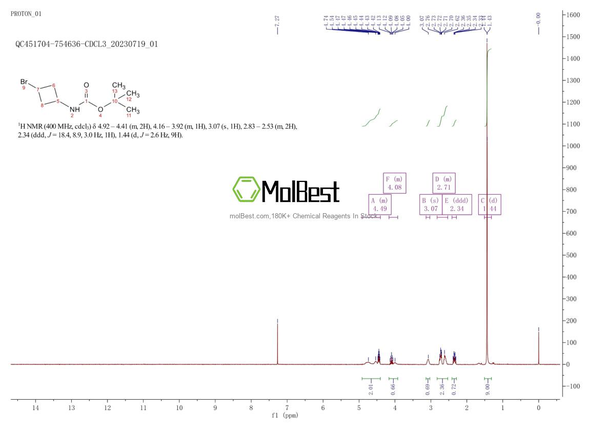 Spektrum pengujian sampel fisik (NMR) 1936399-47-1