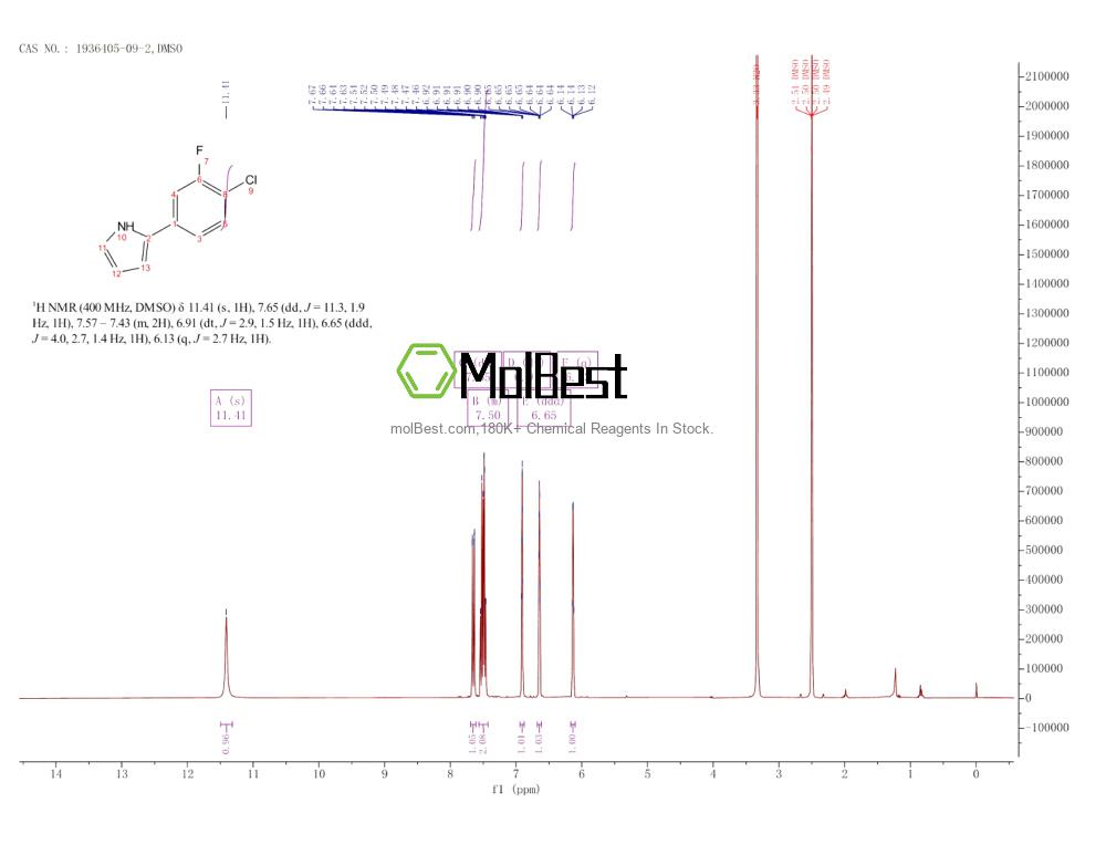 Espectro de teste de amostra física (NMR) de 1936405-09-2