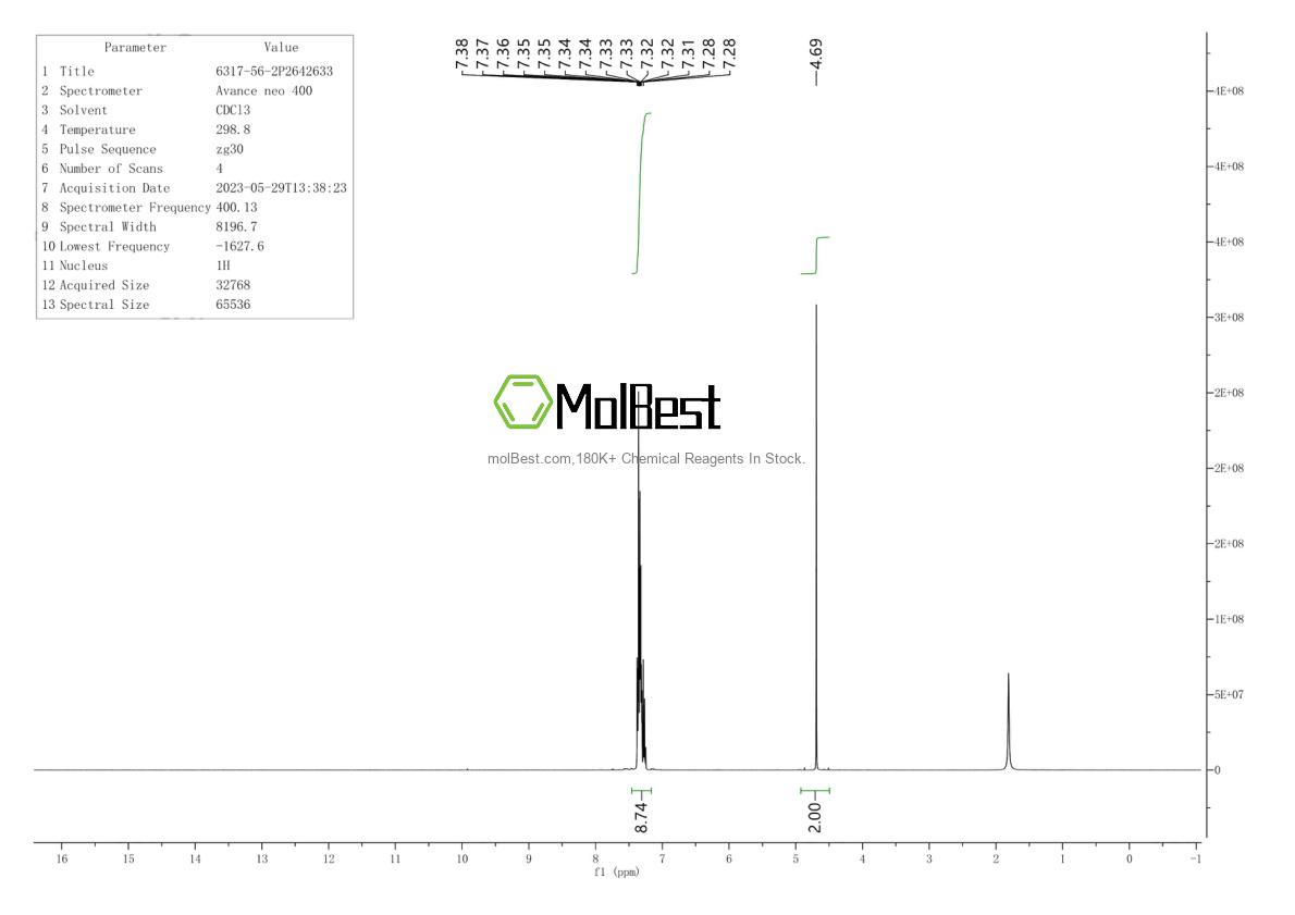 Physical sample testing spectrum (NMR) of 1936429-06-9