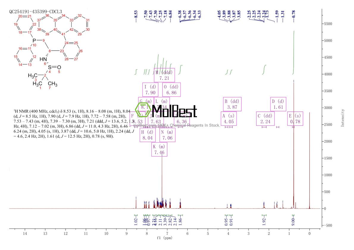 Physical sample testing spectrum (NMR) of 1936438-22-0