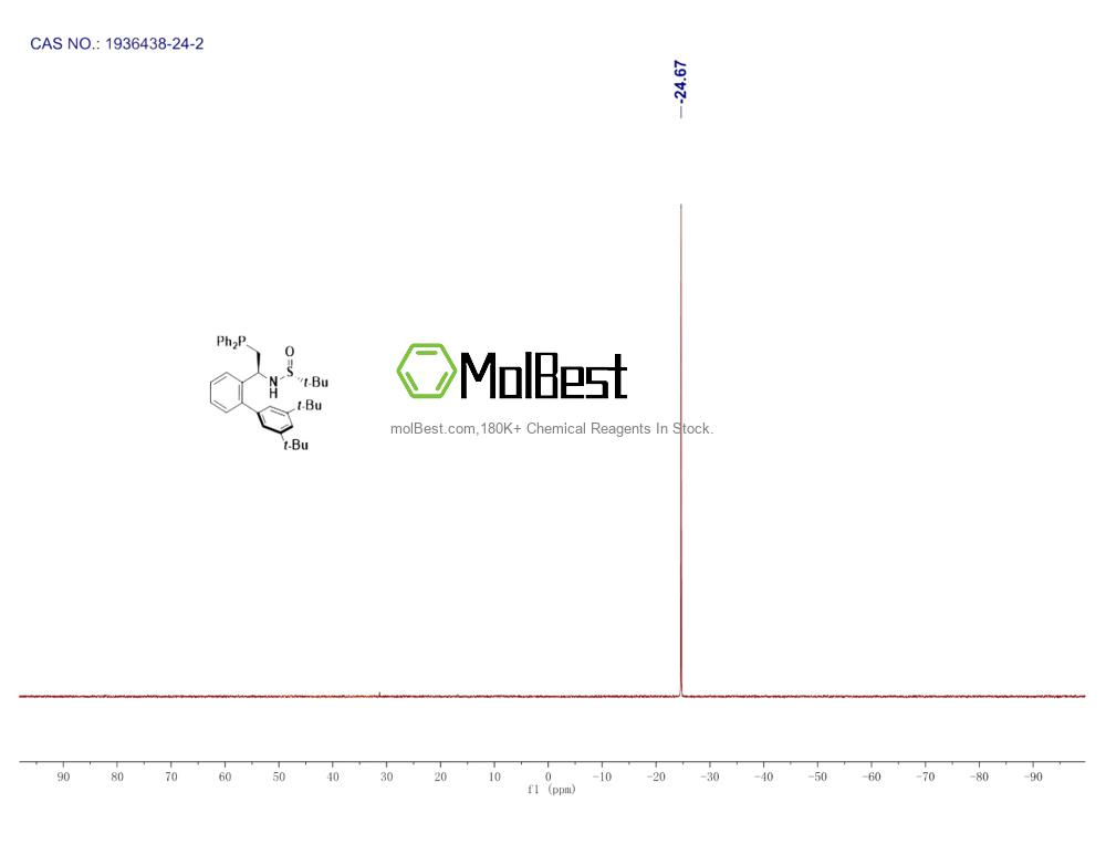 Phổ kiểm tra mẫu thực (NMR) của 1936438-24-2