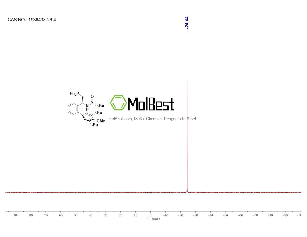 Physical sample testing spectrum (NMR) of 1936438-26-4