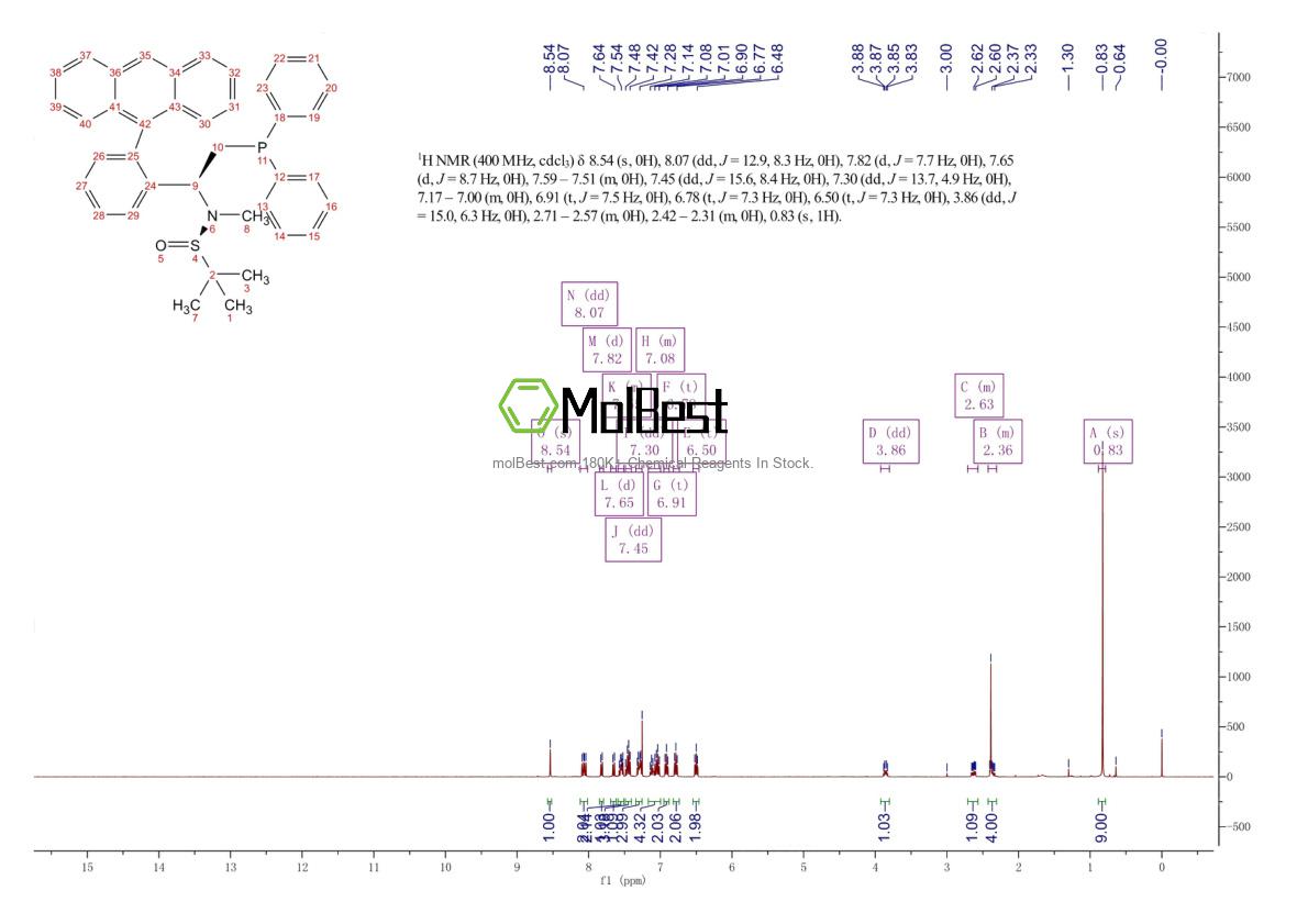 Spektrum pengujian sampel fisik (NMR) 1936438-30-0