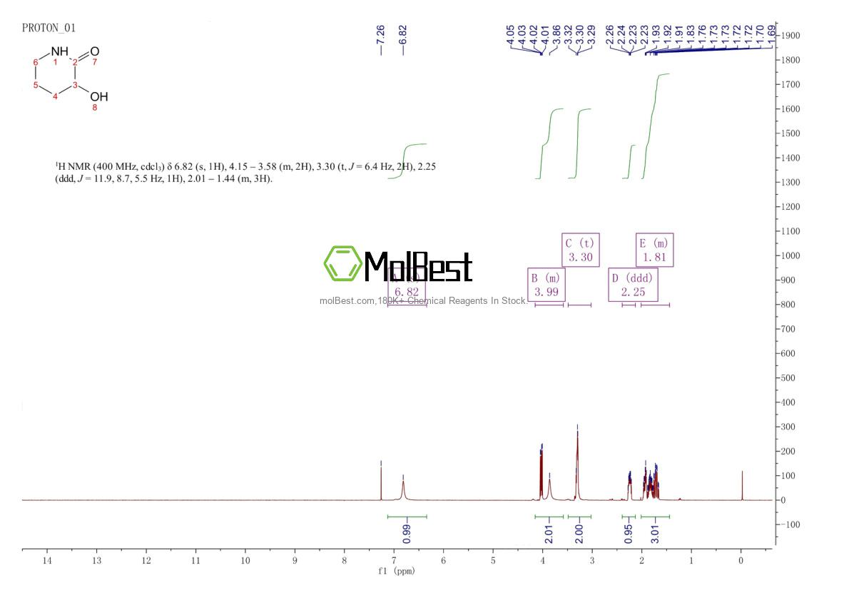 19365-08-3 fiziksel numune test spektrumu (NMR)
