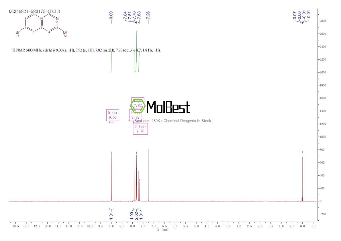 Spektrum pengujian sampel fisik (NMR) 1936570-29-4